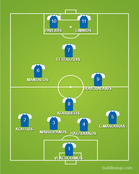 Click image for larger version

Name:	lineup (1).png
Views:	168
Size:	93.2 KB
ID:	7207